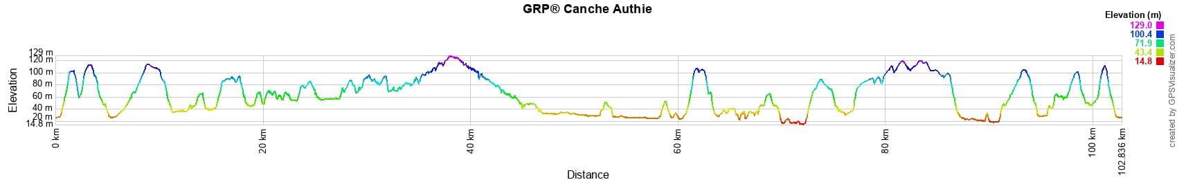 Hiking around the Canche and Authie (Pas-de-Calais) 2