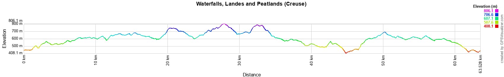 Hiking around Waterfalls, Landes and Peatlands (Creuse) 2