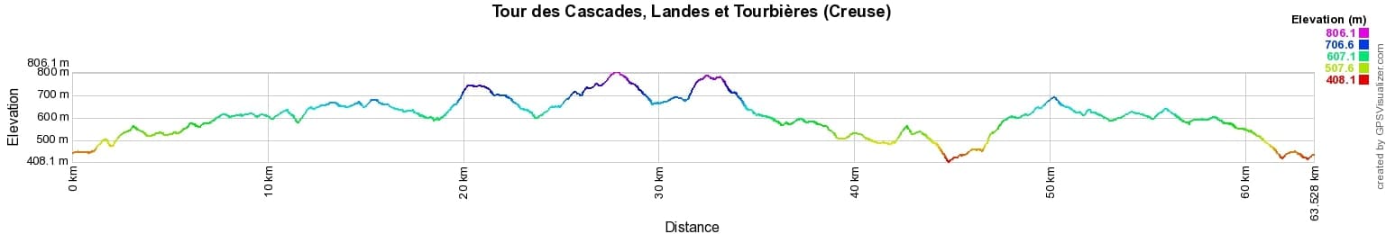 Hiking around Waterfalls, Landes and Peatlands (Creuse) 2