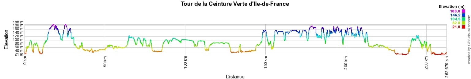 Randonnée autour de la Ceinture Verte d'Ile-de-France 2