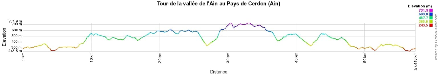 Hiking around the Ain Valley in Pays de Cerdon (Ain) 2