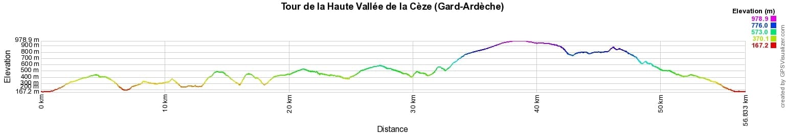 Hiking around Upper Ceze Valley (Gard-Ardeche)