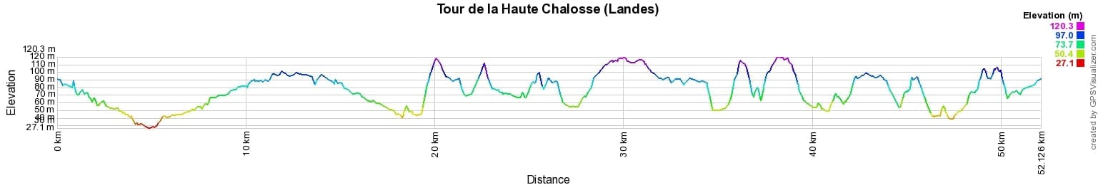 Randonnée avec le Tour de la Haute Chalosse (Landes) 2