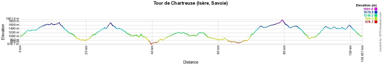 Hiking around Chartreuse massif (Isere, Savoie) 2