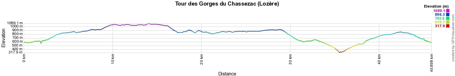Hiking around the Chassezac river (Lozere) 2