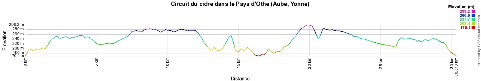 Hike on Cider tour in the Pays d’Othe (Aube, Yonne) 2