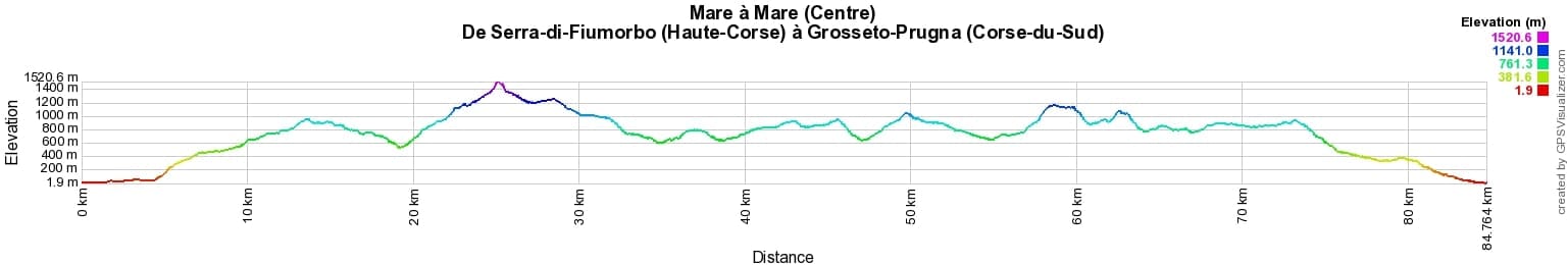 Corsica Mare to Mare (Center) Hiking from Serra-di-Fiumorbo (Upper-Corsica) to Grosseto-Prugna (South-Corsica) 2