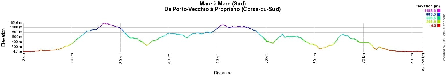 Mare à Mare (Sud) Randonnée de Porto-Vecchio à Propriano (Corse-du-Sud) 2