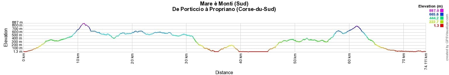 Mare è Monti (Sud) Randonnée de Porticcio à Propriano (Corse-du-Sud) 2