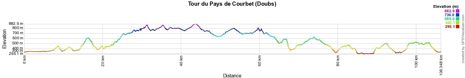 Hike around Pays de Courbet (Doubs) 2