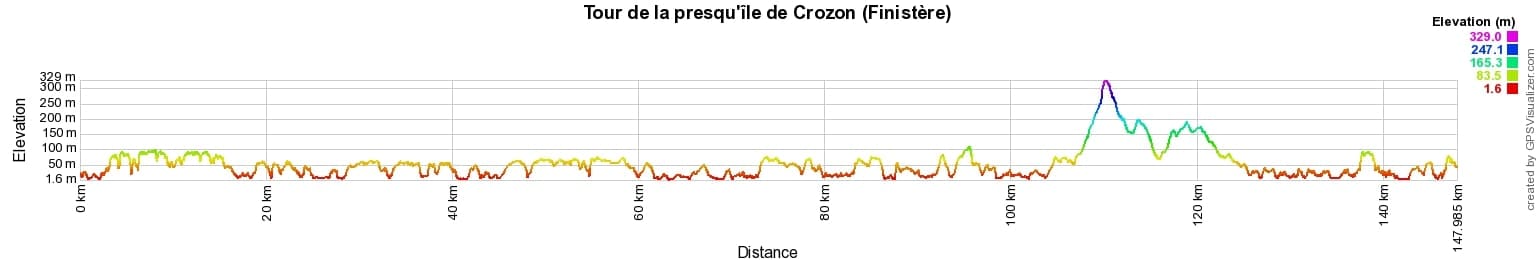 Randonnée autour de la presqu'île de Crozon (Finistère) 2