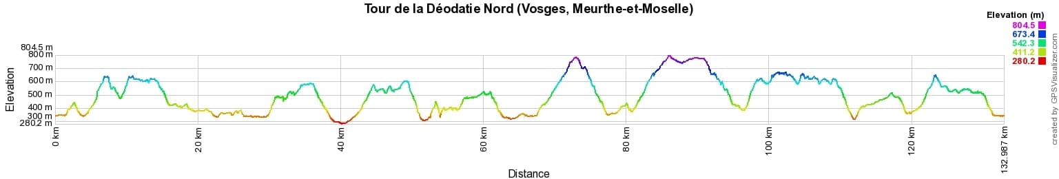 Around Deodatie North (Vosges, Meurthe-et-Moselle) 2