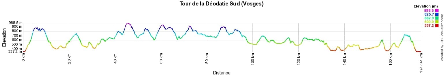 Hike around Deodatie South (Vosges) 2