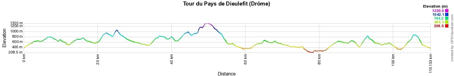 Hiking around Pays de Dieulefit (Drome) 2