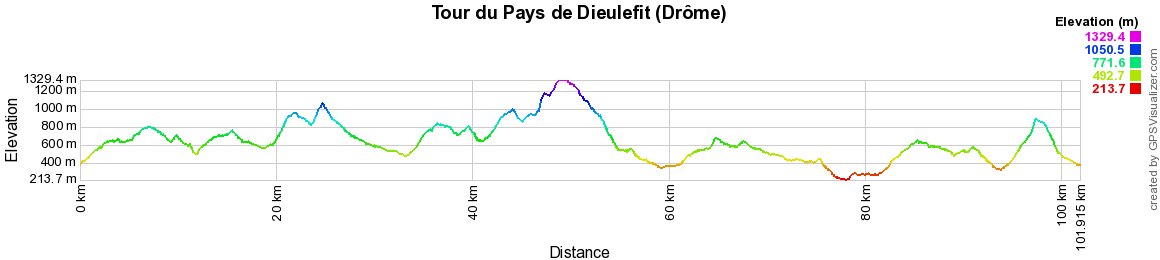 Randonnée autour du Pays de Dieulefit (Drôme) 2