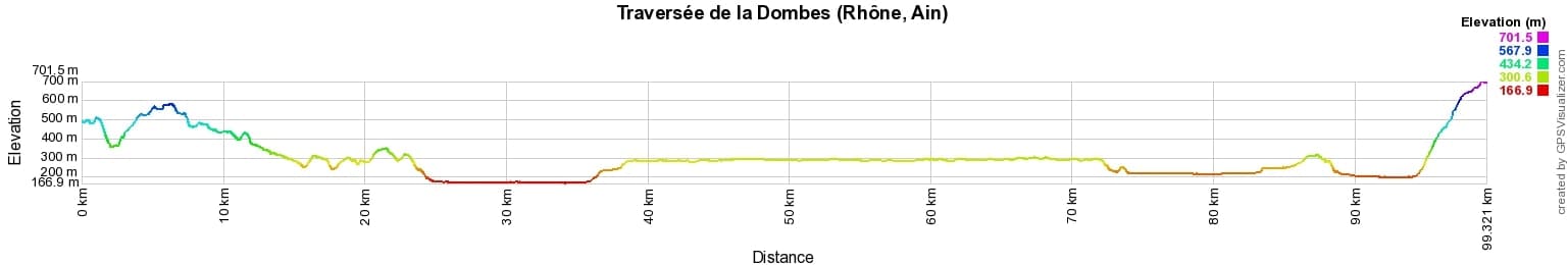 Hiking through Dombes (Rhone-Ain) 2