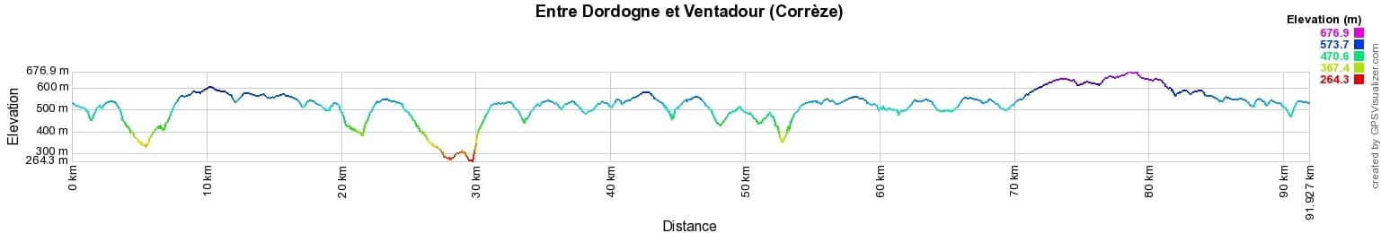 Hiking on the Tour between Dordogne and Ventadour (Correze) 2