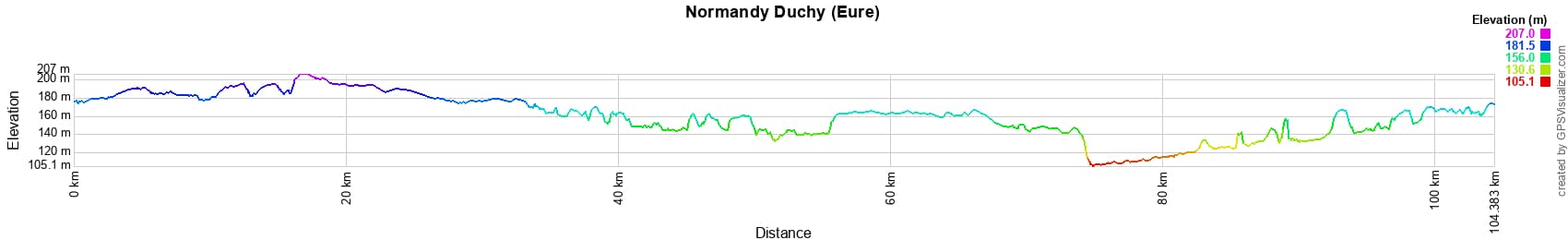 Hiking around Normandy Duchy (Eure) 2