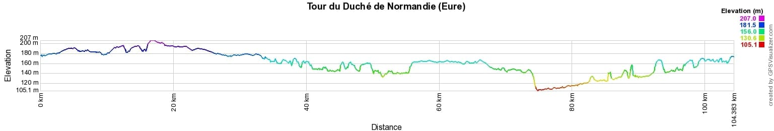 Hiking around Normandy Duchy (Eure) 2