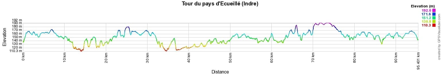 Hiking around Ecueille country (Indre) 2
