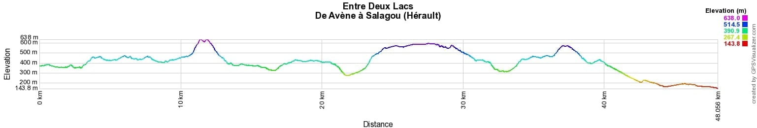 Between two Lakes. Hiking from Avene Lake to Salagou Lake (Herault) 2