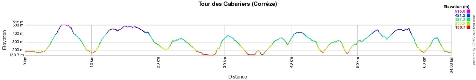 Hiking around Gabariers (Correze) 2