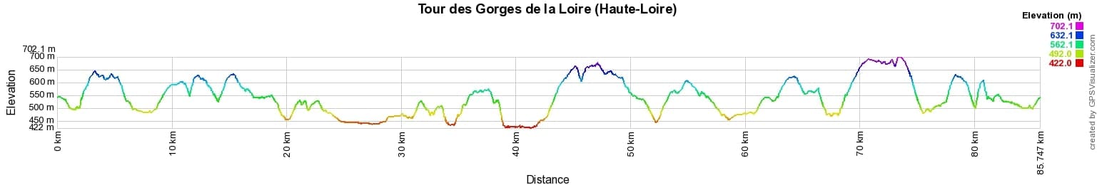 Hiking around Loire Gorges (Haute-Loire) 2