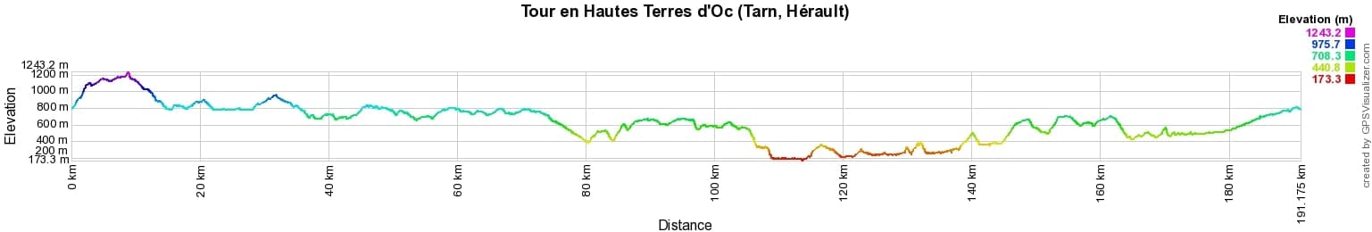 Hiking around Oc Highlands (Tarn, Herault) 2