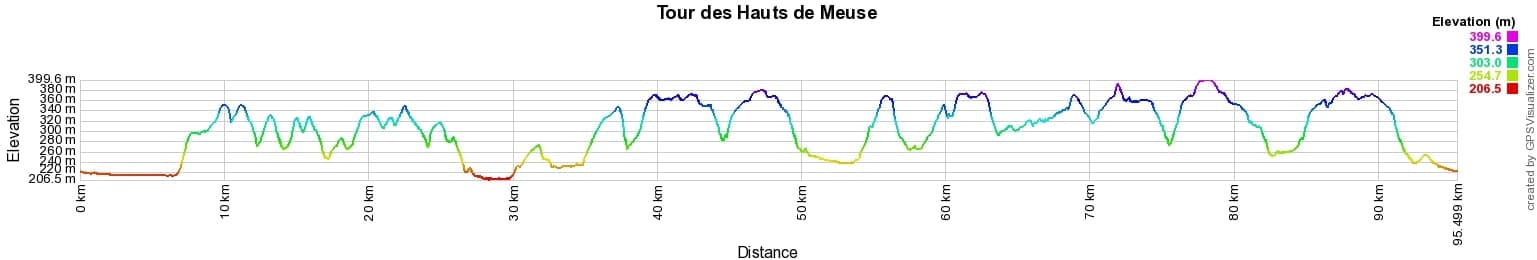 Hiking around Meuse Highlands 2