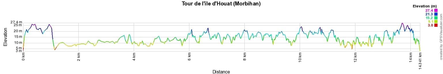 Hiking around Houat Island (Morbihan) 2