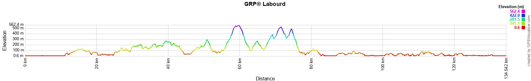 Tour du Labourd en Pays Basque (Pyrénées-Atlantiques) 2