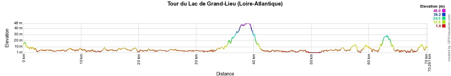 Hike around Grand-Lieu Lake (Loire-Atlantique) 2