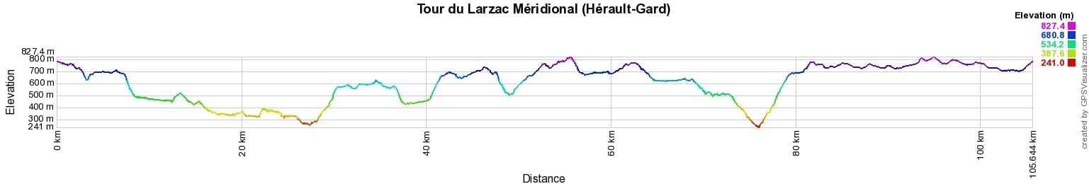 Randonnée autour du Larzac Méridional (Hérault-Gard) 2
