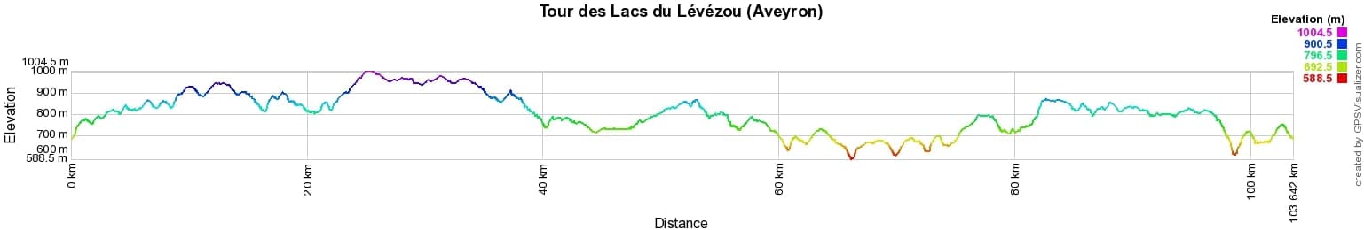Hiking around Levezou Lakes (Aveyron) 2