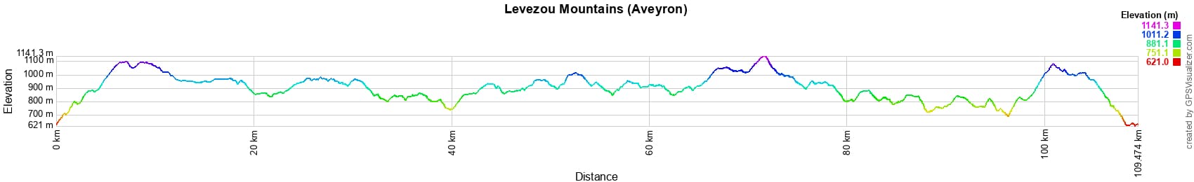 Hiking around Levezou Mountains (Aveyron) 2