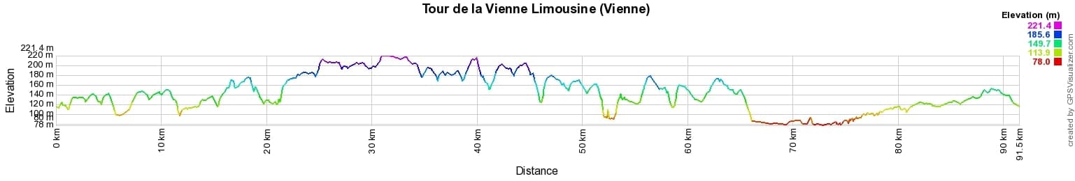 Hiking around Vienne Limousine (Vienne) 2