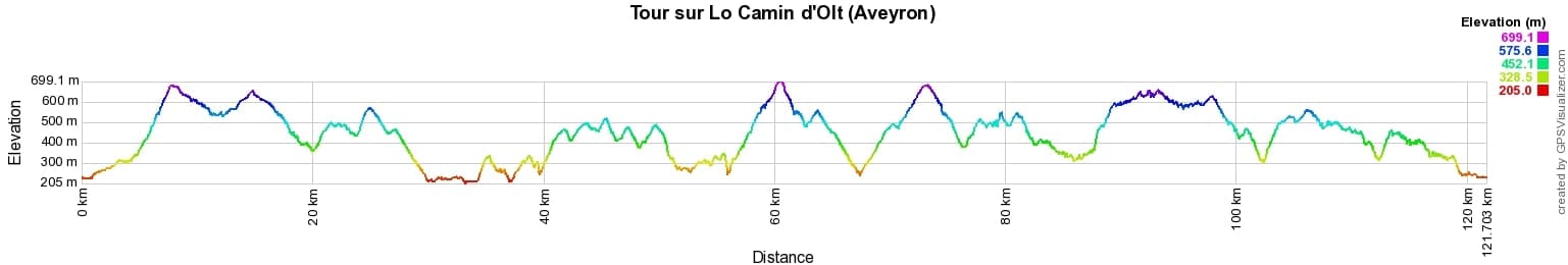 Hiking Loop on Lo Camin d'Olt (Aveyron) 2