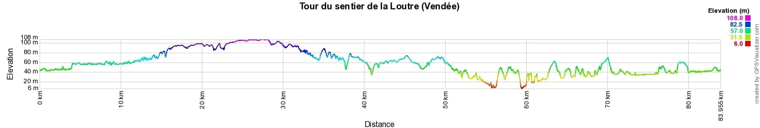 Hike on the Otter trail (Vendee) 2