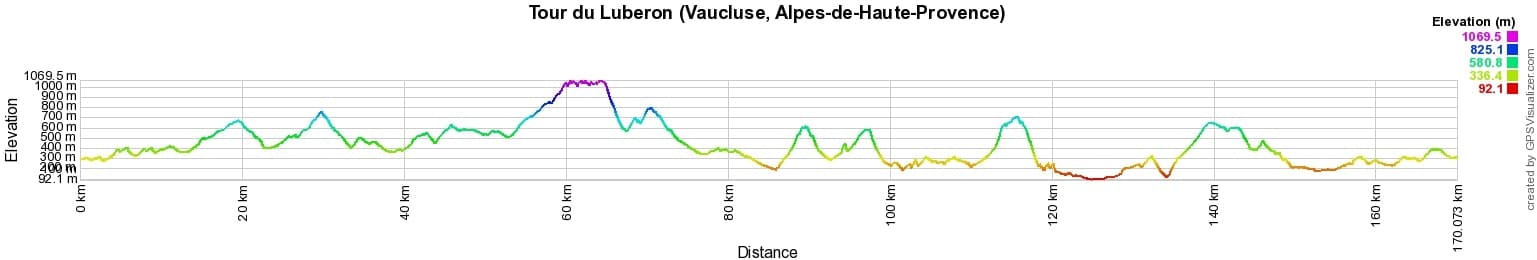 Around Luberon (Vaucluse, Alpes-de-Haute-Provence) 2