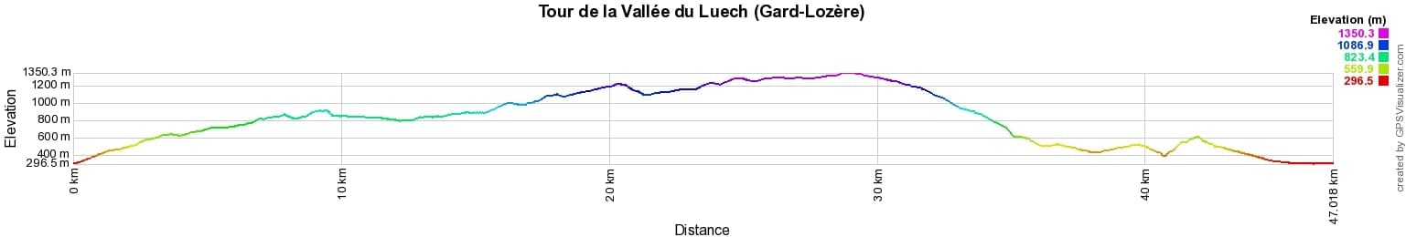 Randonnée autour de la Vallée du Luech (Gard-Lozère) 2