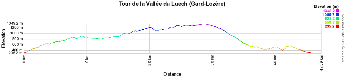 Randonnée autour de la Vallée du Luech (Gard-Lozère) 2