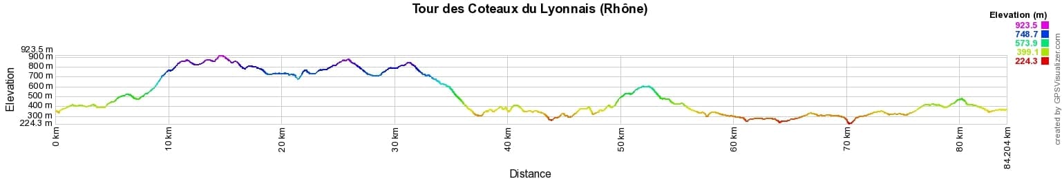 Randonnée autour des Coteaux du Lyonnais (Rhône) 2