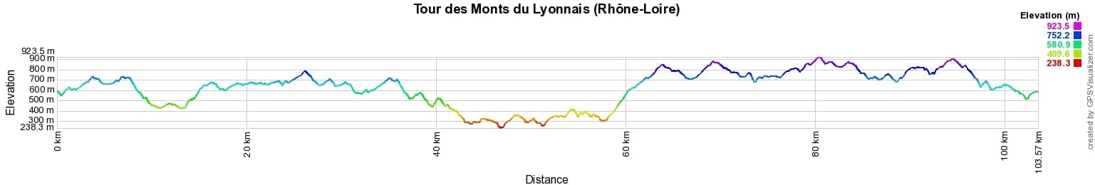 Randonnée autour des Monts du Lyonnais (Rhône-Loire) 2