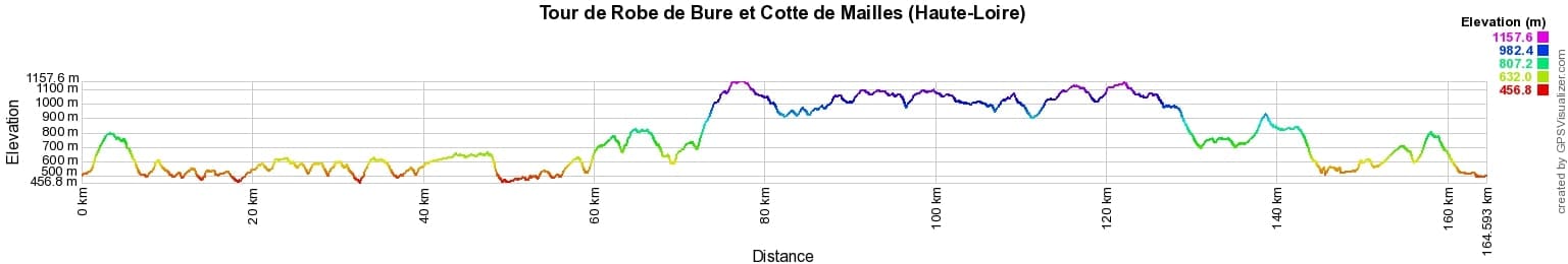 Hiking on the Tour of Robe de Bure and Cotte de Mailles (Haute-Loire) 2