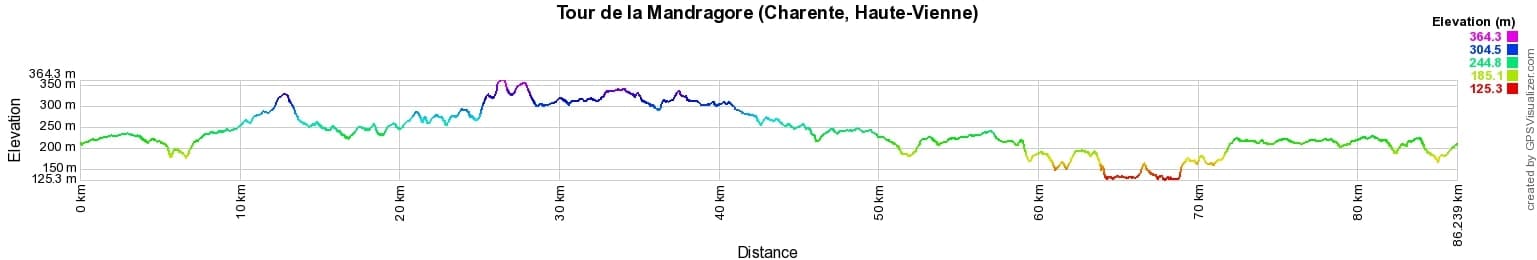 Hiking around Mandragore (Charente, Haute-Vienne) 2