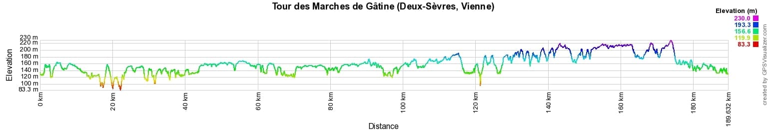 Hiking on the GR de Pays des Marches de Gatine (Deux-Sevres, Vienne) 2