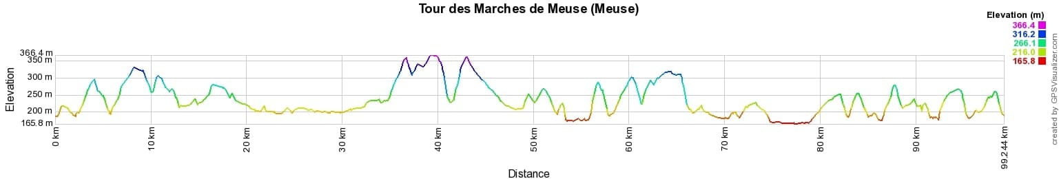 Hiking on the GRP Tour of Marches de Meuse (Meuse) 1