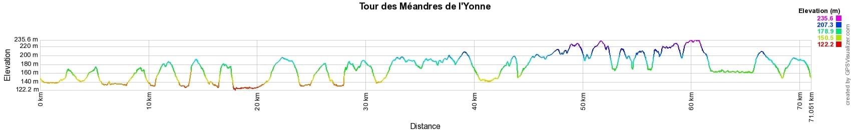 Hiking around Yonne Meanders 2