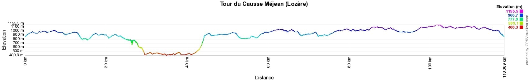 Randonnée avec le Tour du Causse Méjean (Lozère) 2