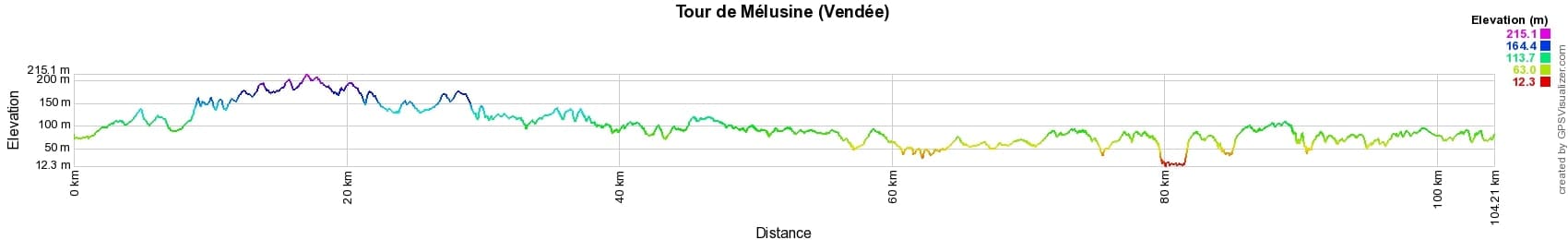 Randonnée sur le sentier de Mélusine (Vendée) 2